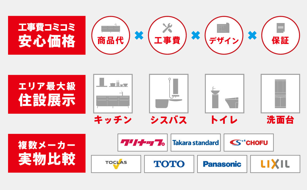 工事費コミコミ 安心価格・エリア最大級 住設展示・複数メーカー実物比較