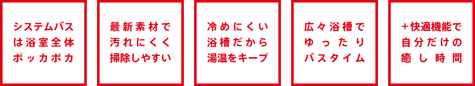 システムバスは浴室全体ポッカポカ・最新素材で汚れにくく掃除しやすい・冷めにくい浴槽だから湯温をキープ・広々浴槽でゆったりバスタイム・＋快適機能で自分だけの癒し時間