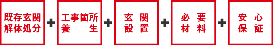 既存玄関解体処分・工事箇所養生・玄関設置・必要材料・安心保証