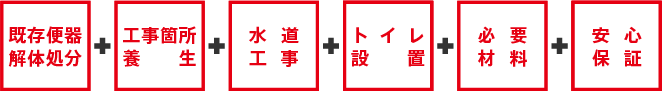 既存便器解体処分・工事箇所養生・水道工事・トイレ設置・必要材料・安心保証