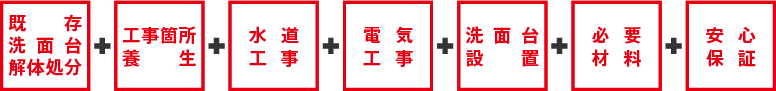 既存洗面台解体処分・工事箇養生・水道工事・電気工事・洗面台設置・必要材料・安心保証